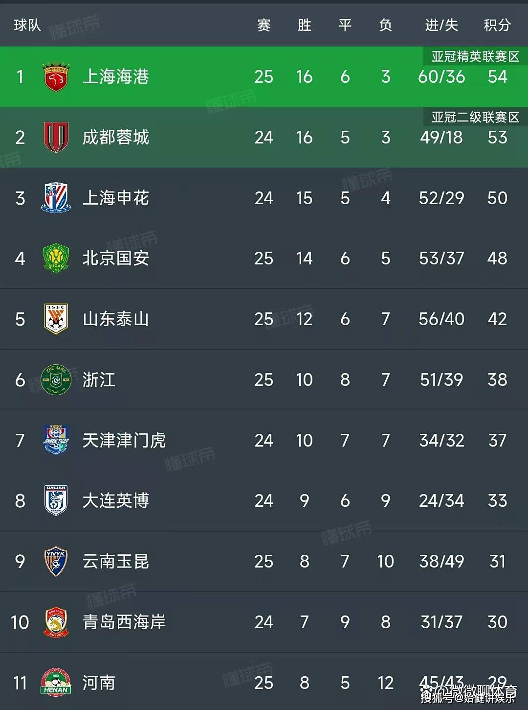 20202021赛季欧国联最新积分榜